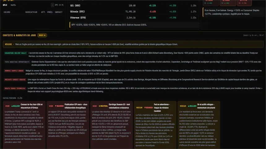 Aperçu animé d’Alpha Terminal : carte du marché, thèmes du moment et activité des initiés